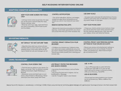 *Illustration*: Self-nudging interventions in online environments. A summary of potential self-nudging interventions to enhance people’s control over their digital environments and their privacy protection online. Based in part on [Center for Humane Technology and Epstein (2017)](https://www.humanetech.com/take-control). Source: [Kozyreva et al (2020)](https://doi.org/10.1177/1529100620946707).